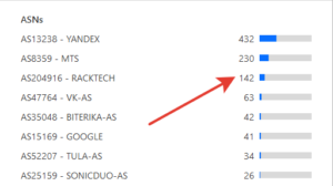 Кто ты AS204916 и AS211027 — RACKTECH. Обновление - апрель 2023