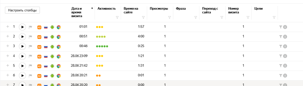 Интеграция ipinfo.io в Яндекс Метрику