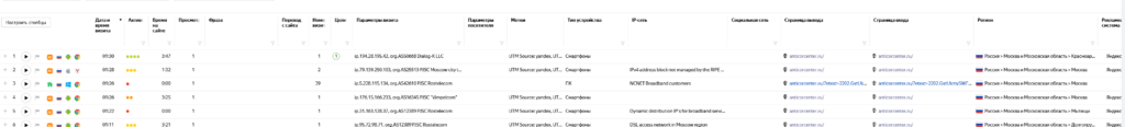 Интеграция ipinfo.io в Яндекс Метрику